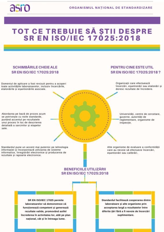 Organismul Național de Standardizare din România