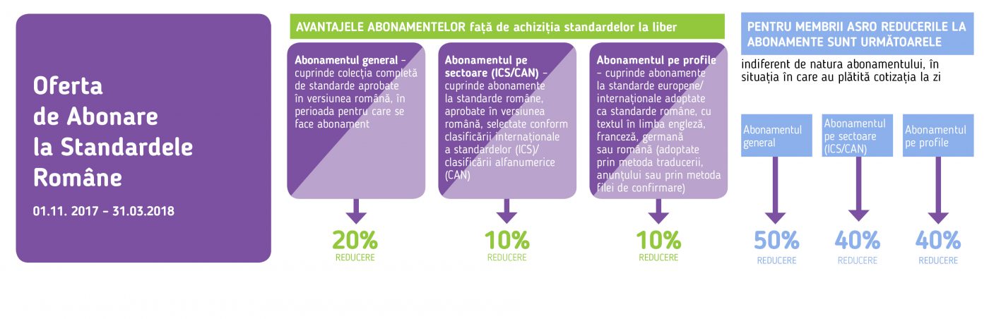 Organismul Național de Standardizare din România