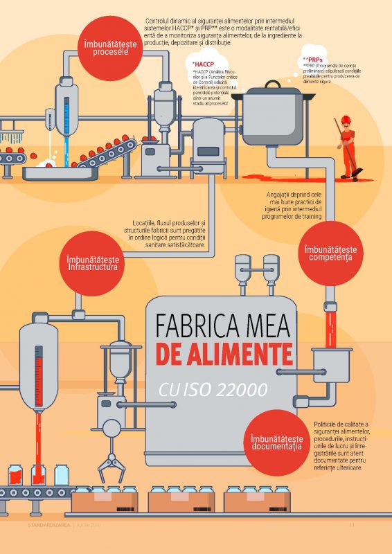 Organismul Național de Standardizare din România