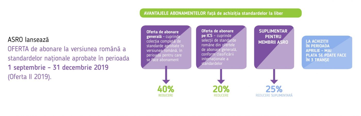 Organismul Național de Standardizare din România