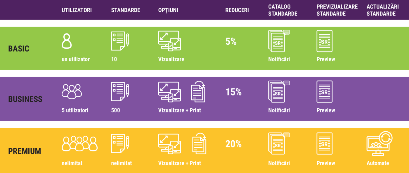 Organismul Național de Standardizare din România