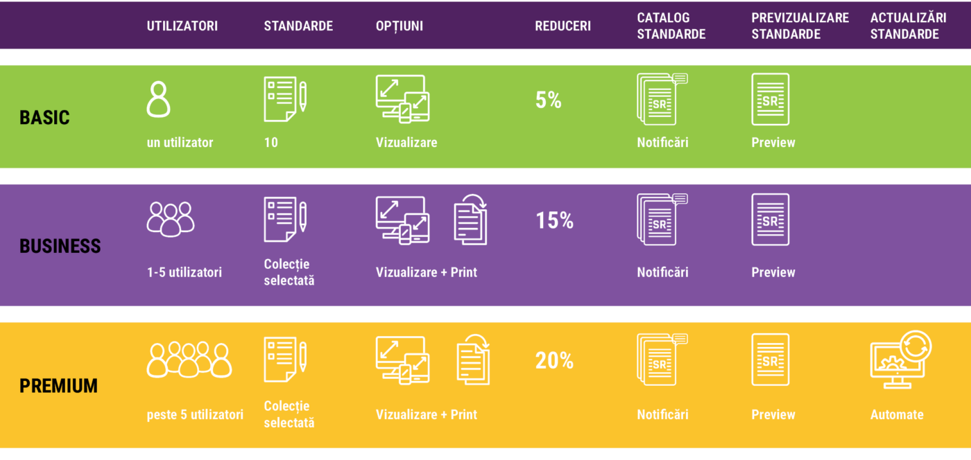 Organismul Național de Standardizare din România